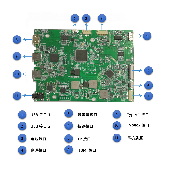 液晶屏驱动板有什么用？明思锐显示屏方案商告诉你。