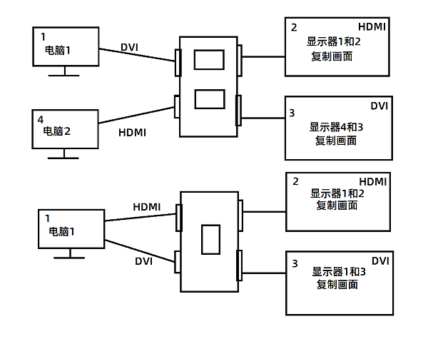 一块板同时点双屏方案