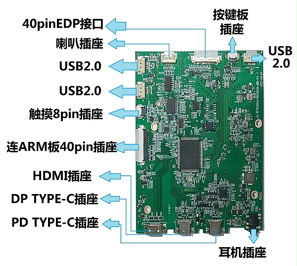 4K触摸屏方案