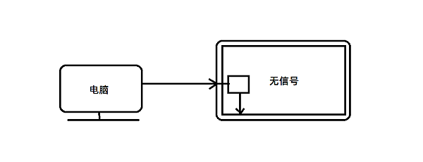 usba一线通显示无信号