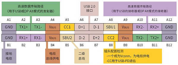 不同的驱动板上type-c接口有什么区别？明思锐显示屏方案商告诉你。