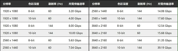 带宽和传输速率