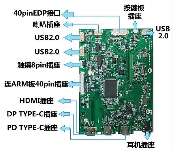 4K便携屏显示器驱动板