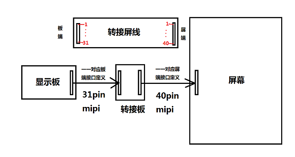 相同信号转接方式示意图