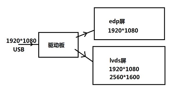 双屏显示器方案