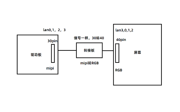 转接板作用