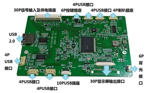 多路USB输出显示方案