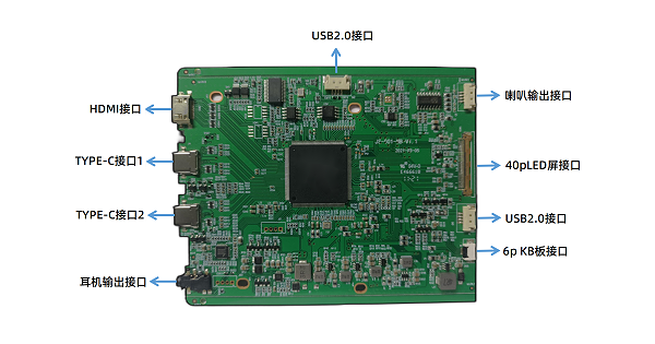 电竞便携显示器驱动板