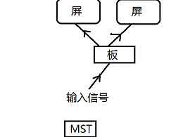 显示屏方案里苹果双屏异显是什么意思？明思锐显示屏方案商为您解答。