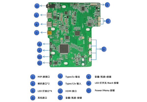 mipi显示方案接口图