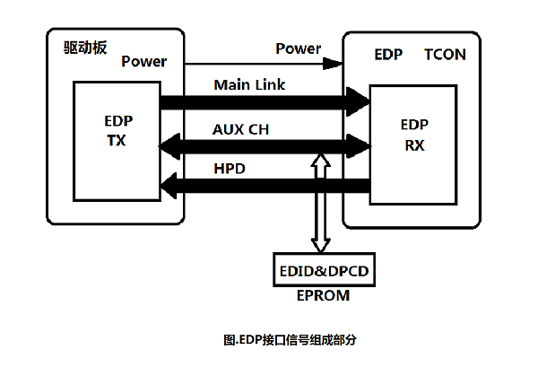 驱动板主要的输出接口有哪几种？明思锐显示屏方案商告诉你。