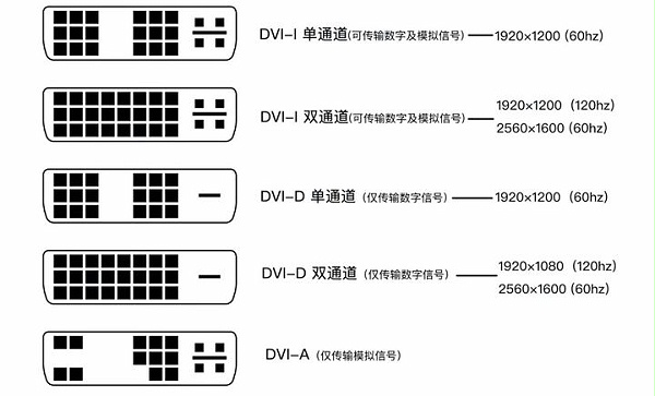 驱动板有哪五大输入接口？明思锐显示屏方案商告诉你。