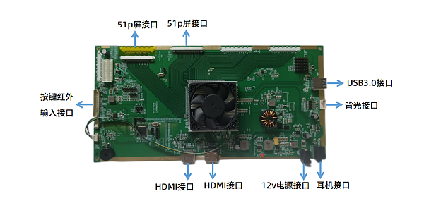 8K 32寸超高清显示板